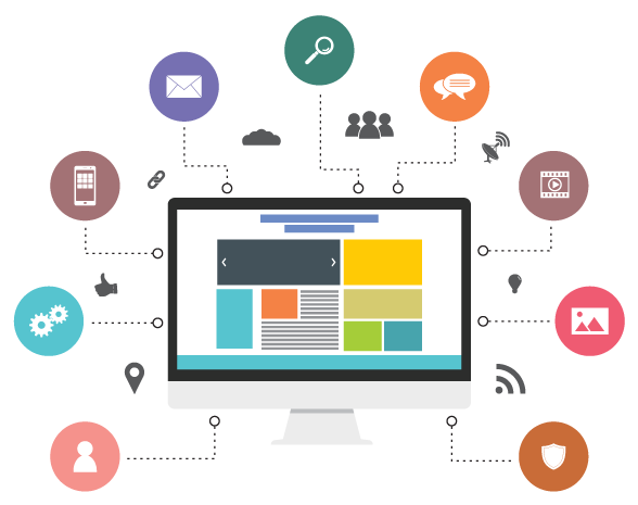 Content Management System - CMS